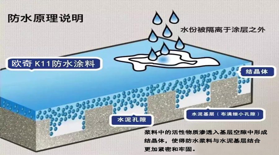 K11防水涂料施工的常见问题和解决方法