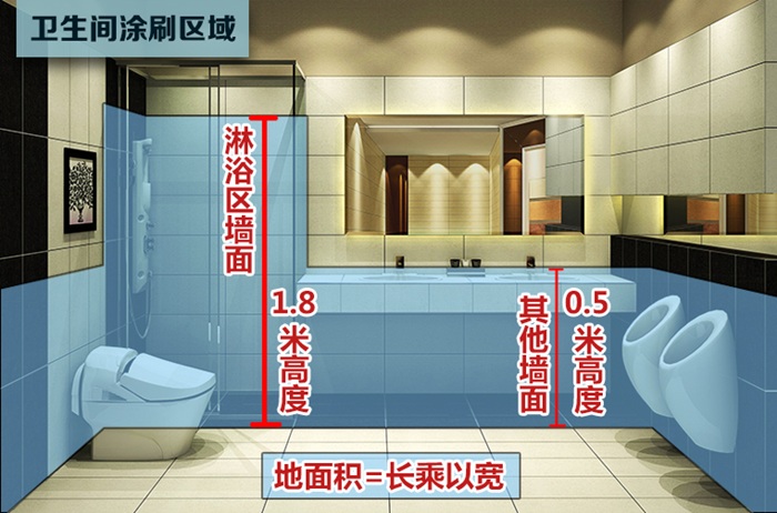 当心卫生间“水漫金山”，成为“重灾区”！这样的防水...