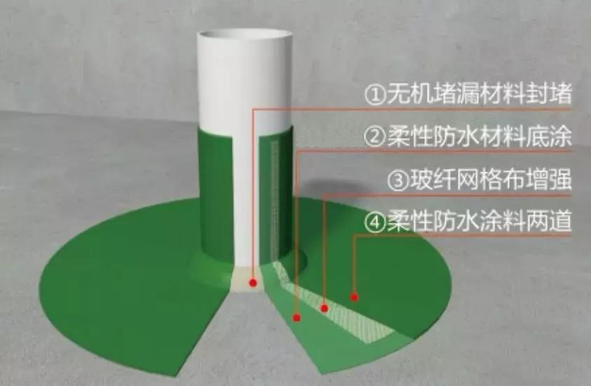 关于渗漏，一半的病因在结构