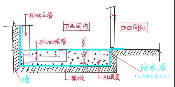 30cm的高度，是决定漏不漏的关键