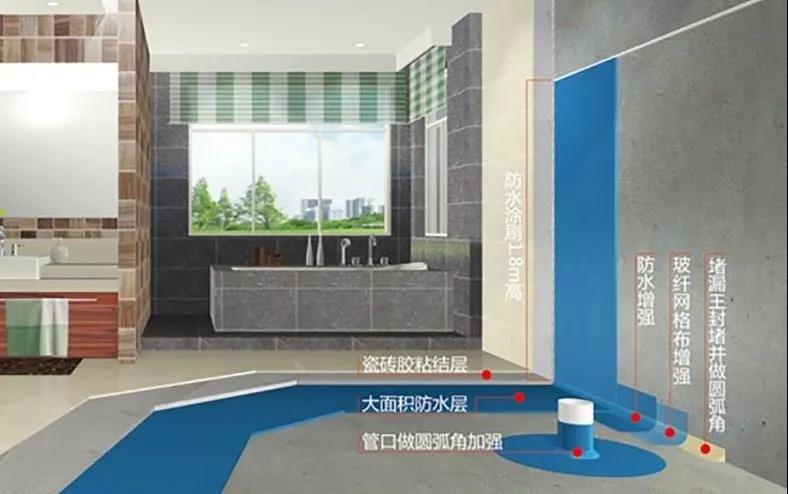 关于家装防水的防水厚度、排水坡度、挡水坎高度